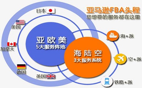 亞馬遜FBA物流服務